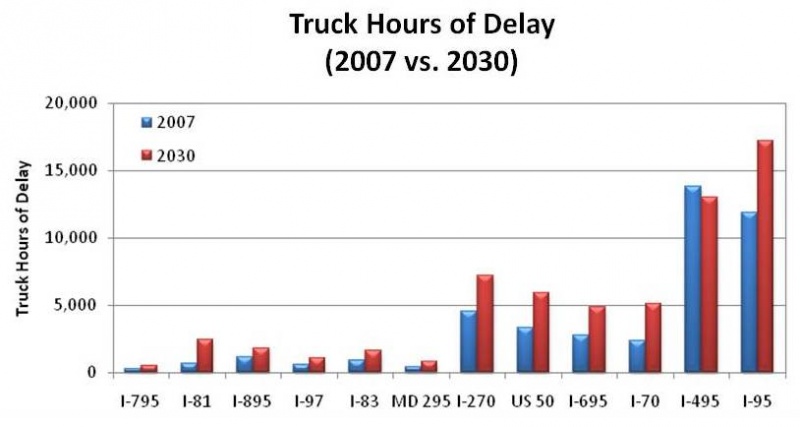 File:Truck Hour Delay.jpg