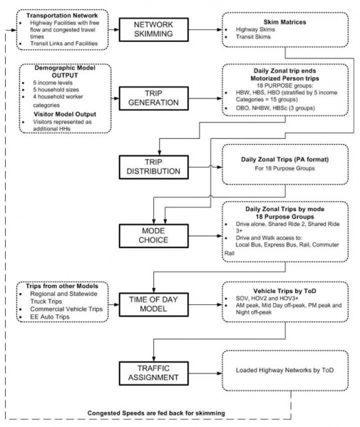 File:MSTM Overview.jpg